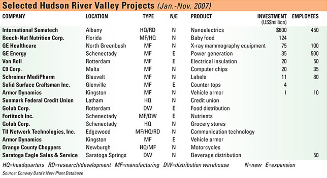 certification process,