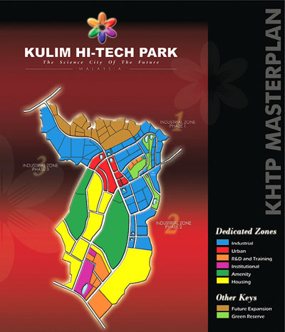 KULIM HI-TECH PARK