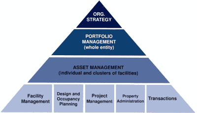 Portfolio Management Model