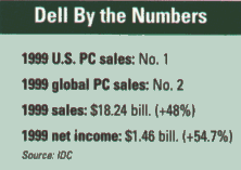 Dell By the Numbers