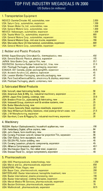 Top 5 Industry Megadeals