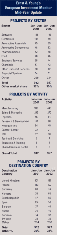 Mid-Year Update