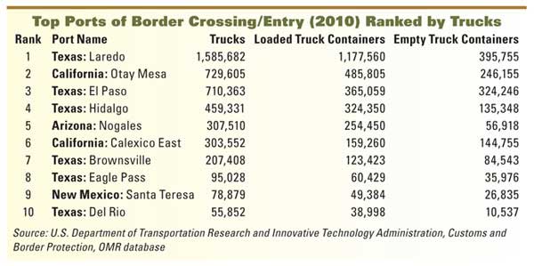 Brownsville-Matamoros