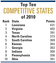 Top10CompetStatesList Top10CompetStatesList