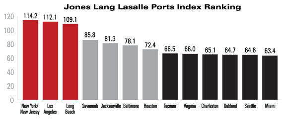 JLL Ports Index Ranking JLL Ports Index Ranking