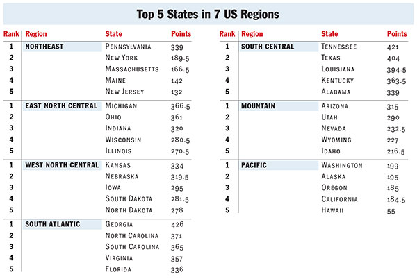 TopStatesRegionalList TopStatesRegionalList